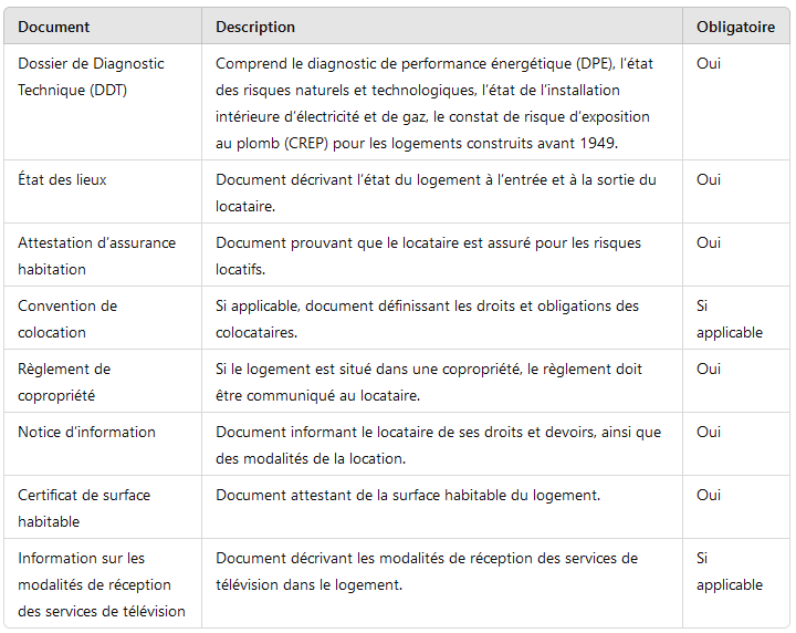 Gestion locative immobilière : documents annexes obligatoires au bail